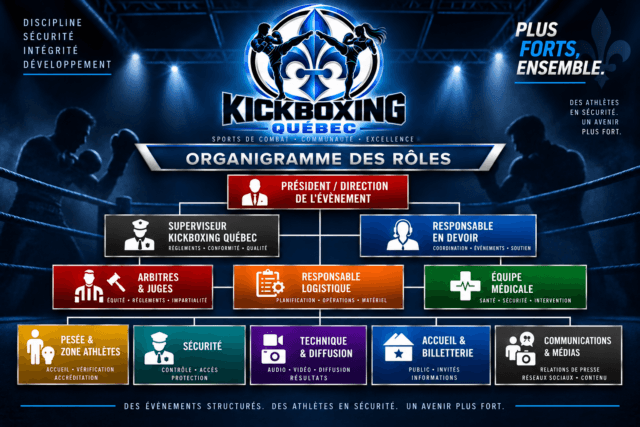 Organigramme officiel d’un événement sanctionné par Kickboxing Québec